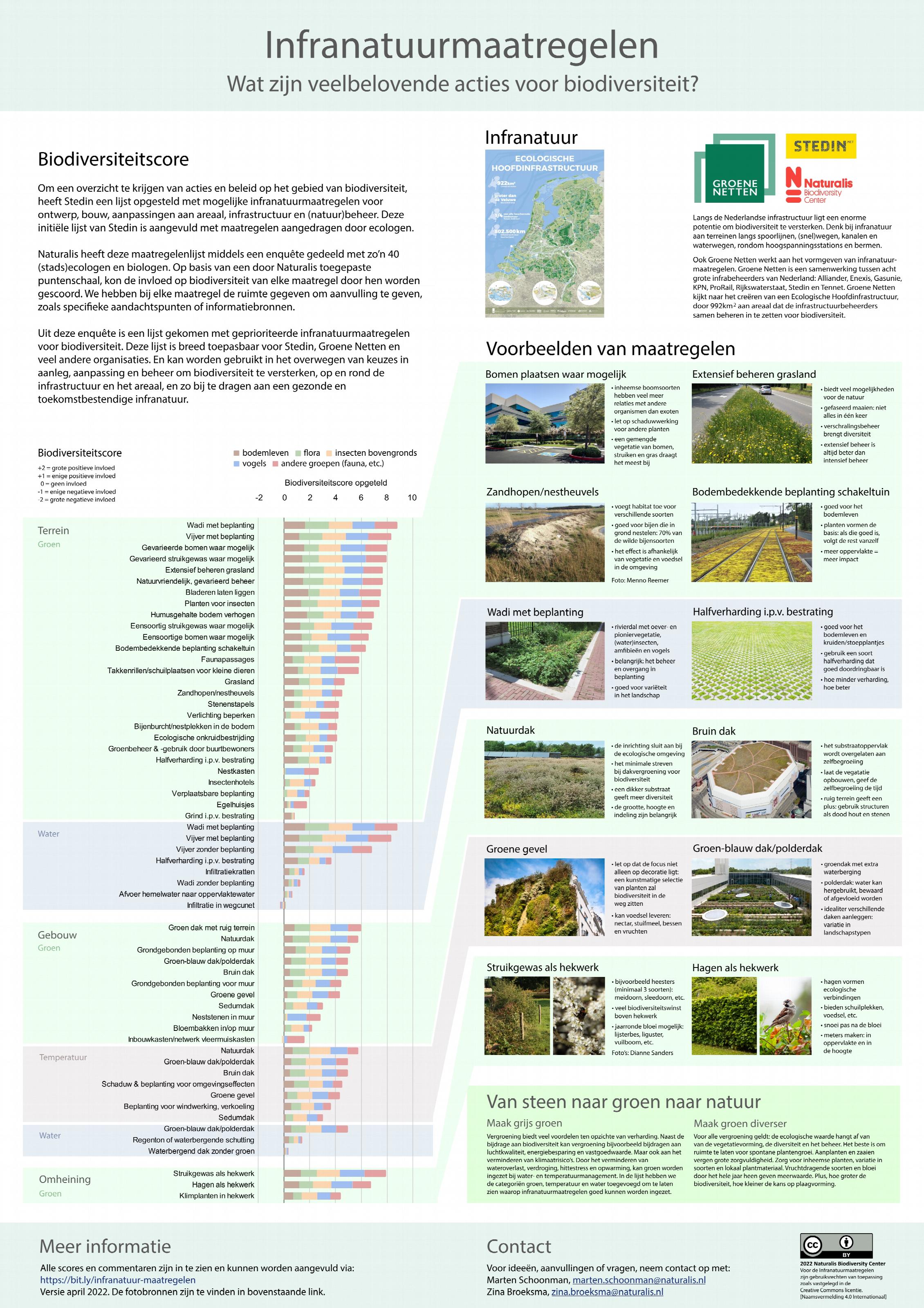 Infranatuurmaatregelen poster afbeelding